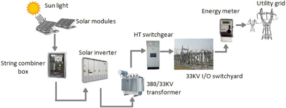 Solar Plant Schematic