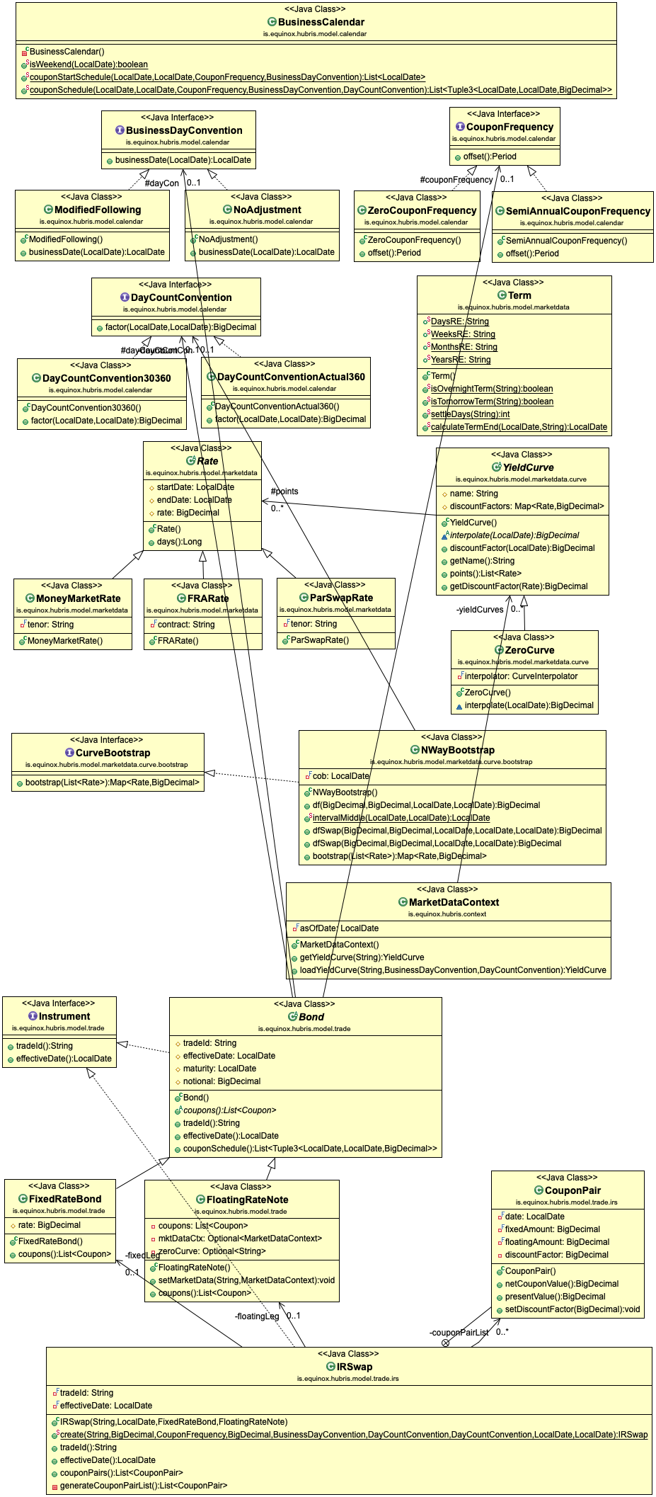 Hubris UML class diagram
