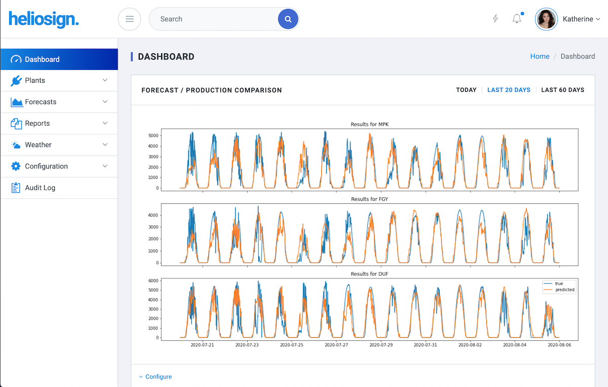 HelioSign dashboard