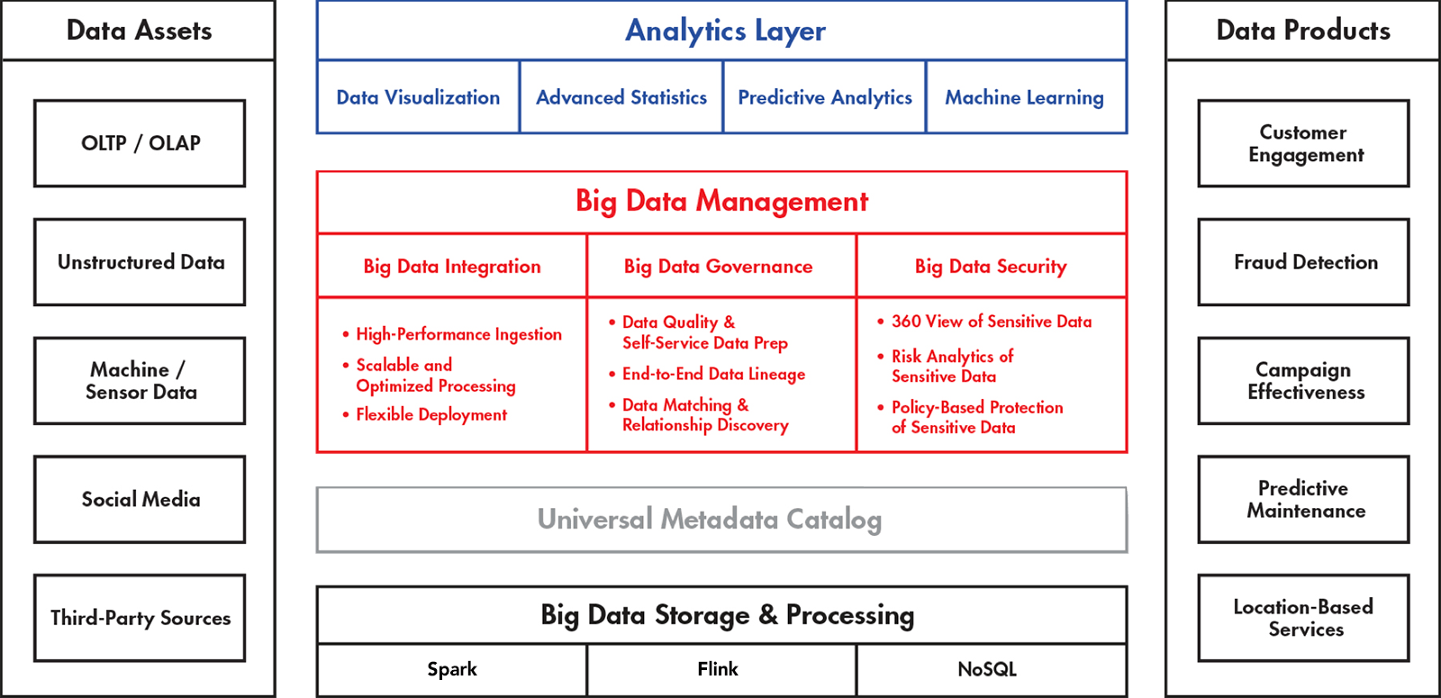 DataLux Structure